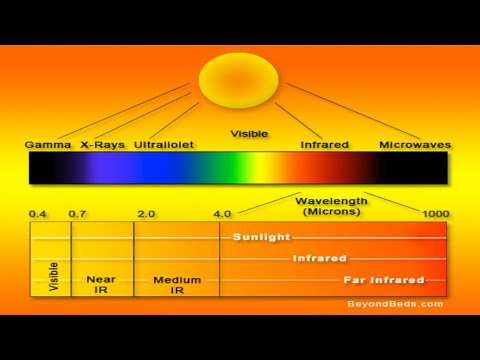 Vermeintlich Gesund Untertemperatur Chronisch Unterschatzt Haus Des Heilens