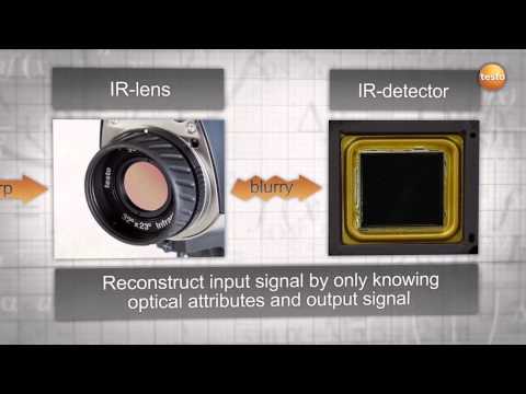 La technologie SuperResolution pour la thermographie