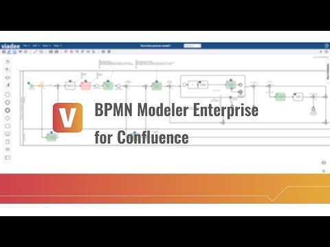 Bpmn Modeler Fur Confluence Das Prozessmodellierungswerkzeug