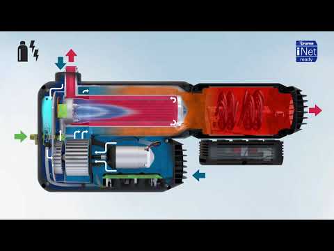 Truma E-Kit - Inform now